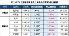 衣柜派 VS 橱柜派！“ 伪定制家居” 时代何时结