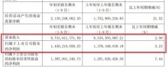 九大定制家居上市公司第三季度业绩快报！